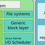 Virtual Filesystem, una gran ventaja de Linux