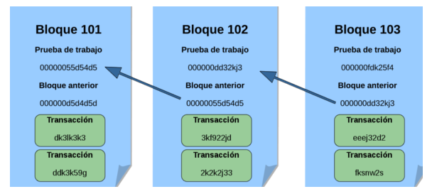 Cadena de bloques, mining