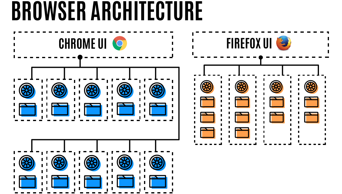 firefox mozilla browser freedom privacy privacidad libertad quantum internet health internethealth