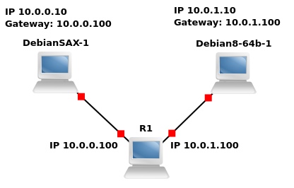 red, redes, network, gns3, linux, gnu, virtualbox, virtualizacion