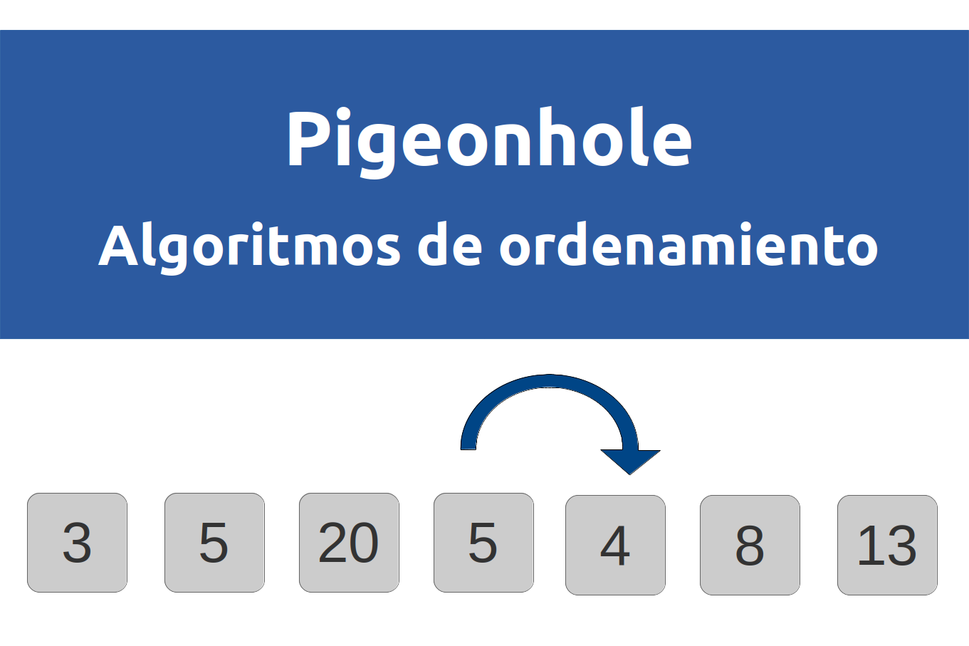 Pigeonhole - Algoritmos de ordenamiento
