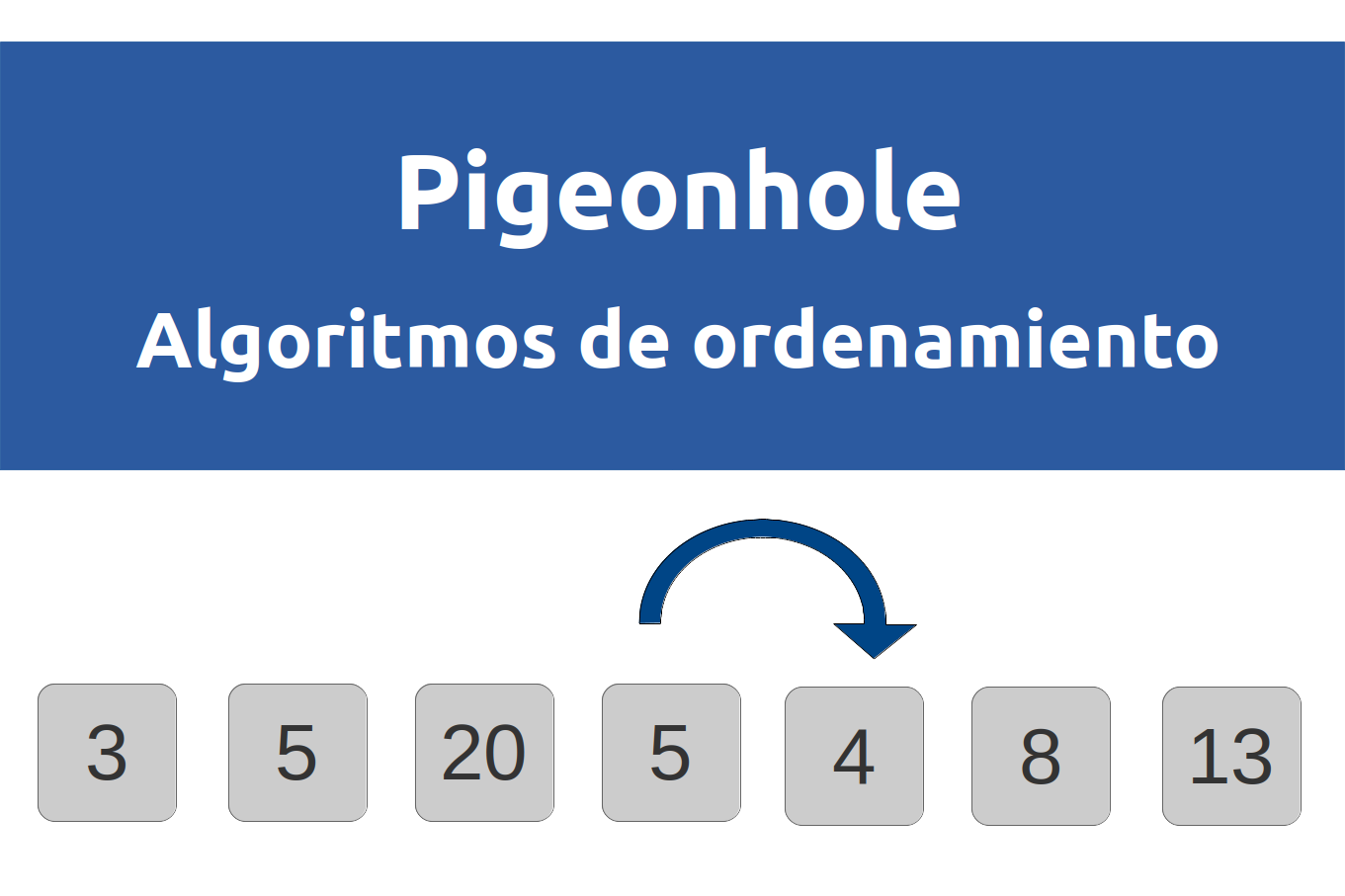 Ordenamiento de datos por el método burbuja - dCodinGames