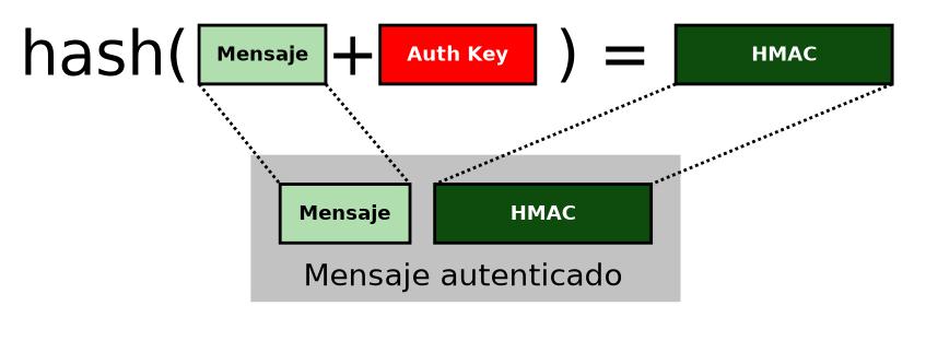 hmac criptografia simétrica