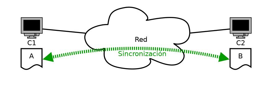 rsync transferencia sincronizacion