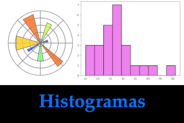 Histogramas con Matplotlib