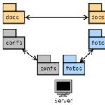 syncthing_dia_360x240