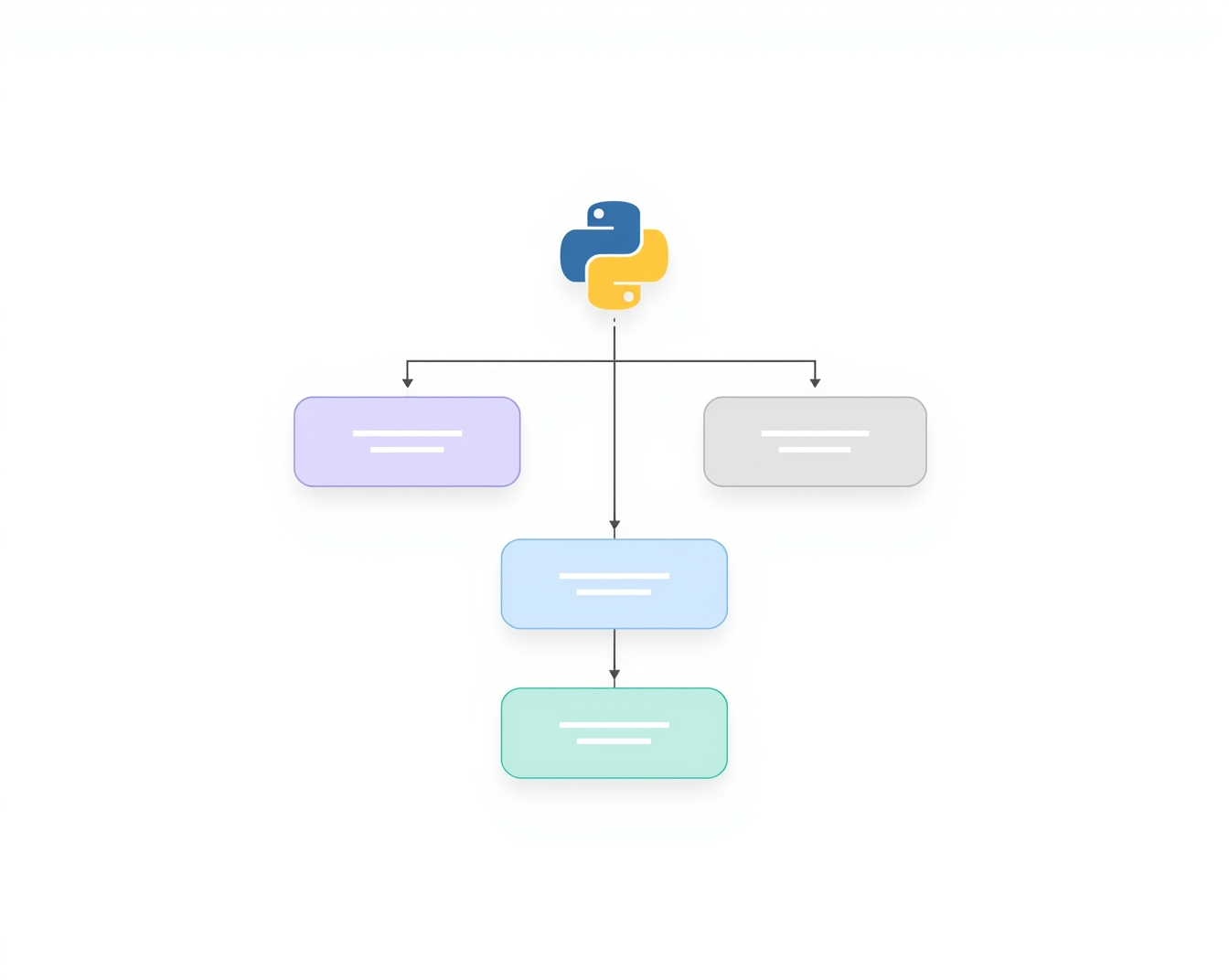 POO: Polimorfismo en Python - Junco TIC