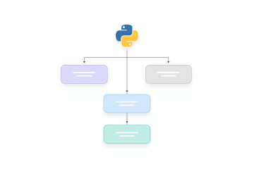 Polimorfismo Python Entendiendo el archivo __init__.py en Python - Junco TIC